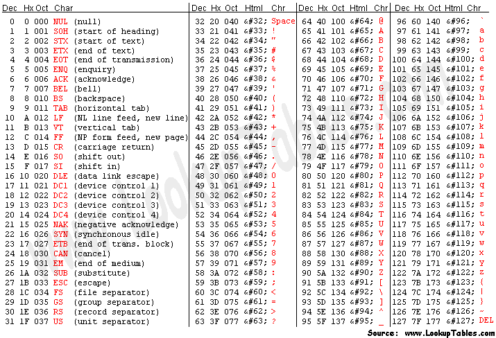 ascii